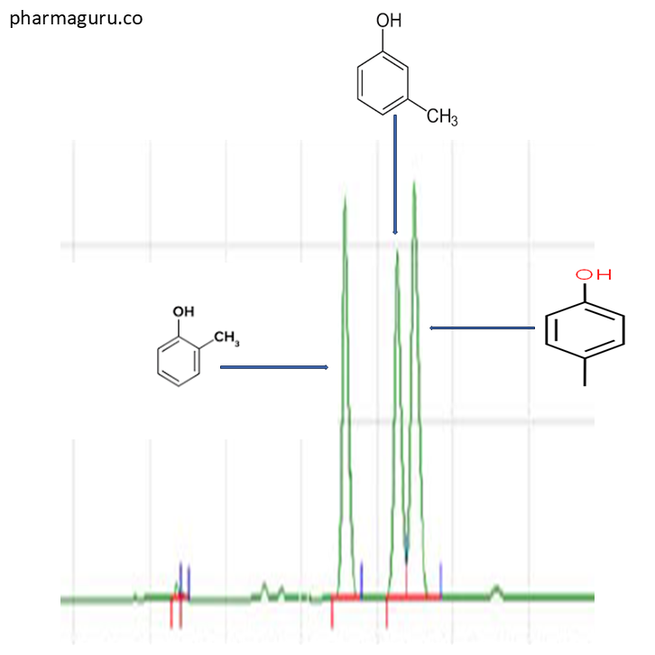 11 Key Differences Between Validation and Verification: Learn With Case Studies And FAQs 3 Validation and Verification