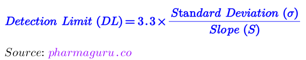 What Is System Suitability Test (SST) In HPLC And GC Analysis: 11 Minutes Easy Learning 3 Analytical Method Validation In Pharmaceutical Analysis: