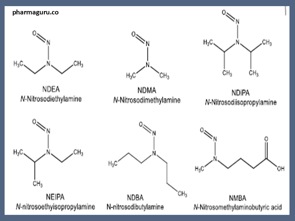 Nitrosamine Impurities in Pharmaceuticals
