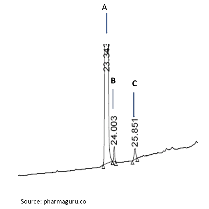 Relative Response Factor (RRF) in Pharmaceutical Analysis: Learn In 5 Steps 5 Relative response factor