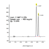 Ro2 Rrf Relative Response Factor (RRF) Calculation & Implementation | In HPLC ...