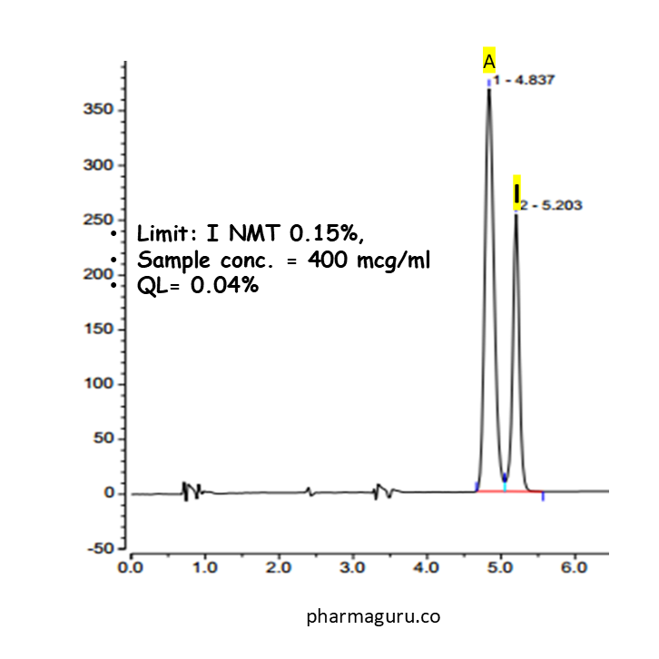 Relative Response Factor (RRF) in Pharmaceutical Analysis: Learn In 5 Steps 9 Relative response factor