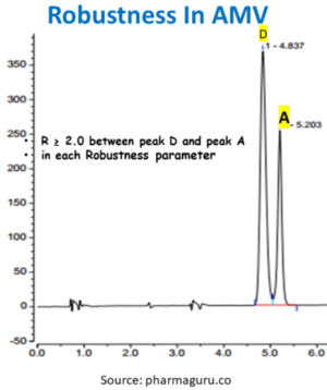 How To Perform Robustness In Analytical Method Validation | Case Study