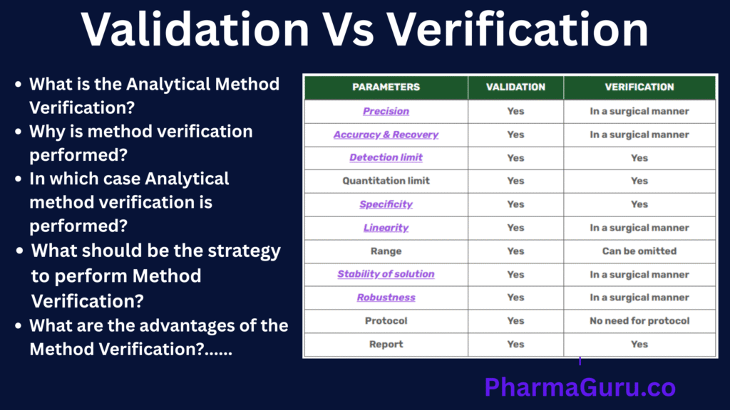 11 Key Differences Between Validation and Verification: Learn With Case Studies And FAQs 1 11 Key Differences Between Validation and Verification: Learn With Case Studies And FAQs