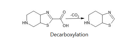 How To Control Impurities In Pharmaceuticals: Get Mastery In 11 Minutes With 21+ FAQs 5 Impurities in pharmaceuticals
