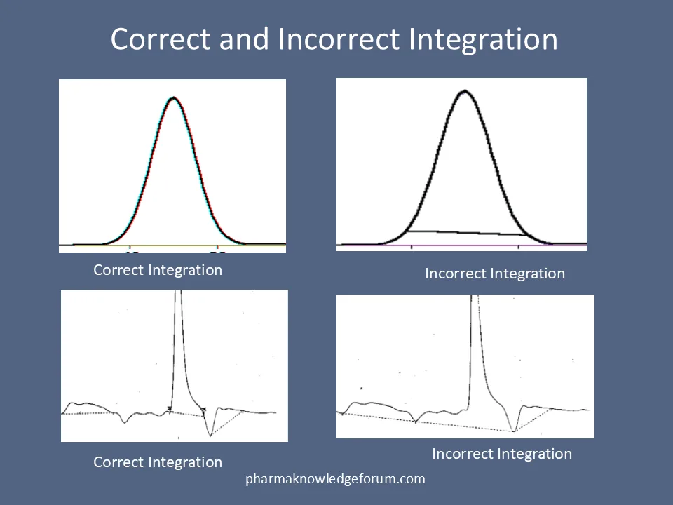 Peak Integration In HPLC: How to Avoid Errors and Ensure Accuracy 3 Integration Errors