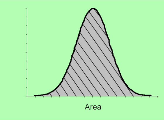 Peak Integration In HPLC: How to Avoid Errors and Ensure Accuracy 1 Peak Integration