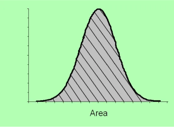 Peak Integration In HPLC: How to Avoid Errors and Ensure Accuracy 1 Peak Integration