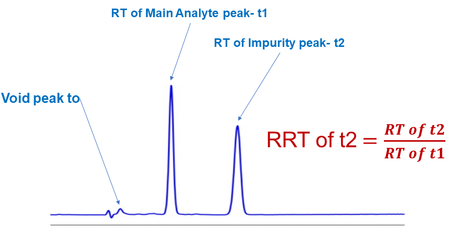 Void Volume, Dead Volume and Dwell Volume In HPLC: Learn Easily In 11 Minutes 10 Chromatogram, RT, RRT, Void Volume, Dead Volume and Dwell Volume In HPLC