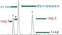 What Is System Suitability Test (SST) In HPLC And GC Analysis: 11 Minutes Easy Learning 1 System Suitability Test