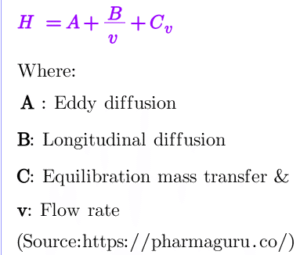 Van-Deemter equation
