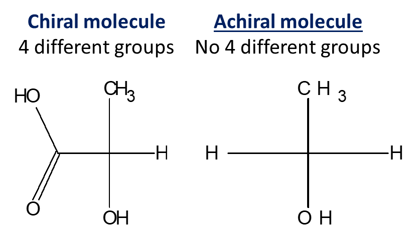 What is the difference between Achiral and Chiral Molecules?