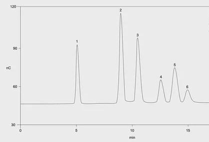 Headspace Gas Chromatography (GCHS): Principle, Procedure, Case Studies and FAQs 2 Headspace Gas Chromatography