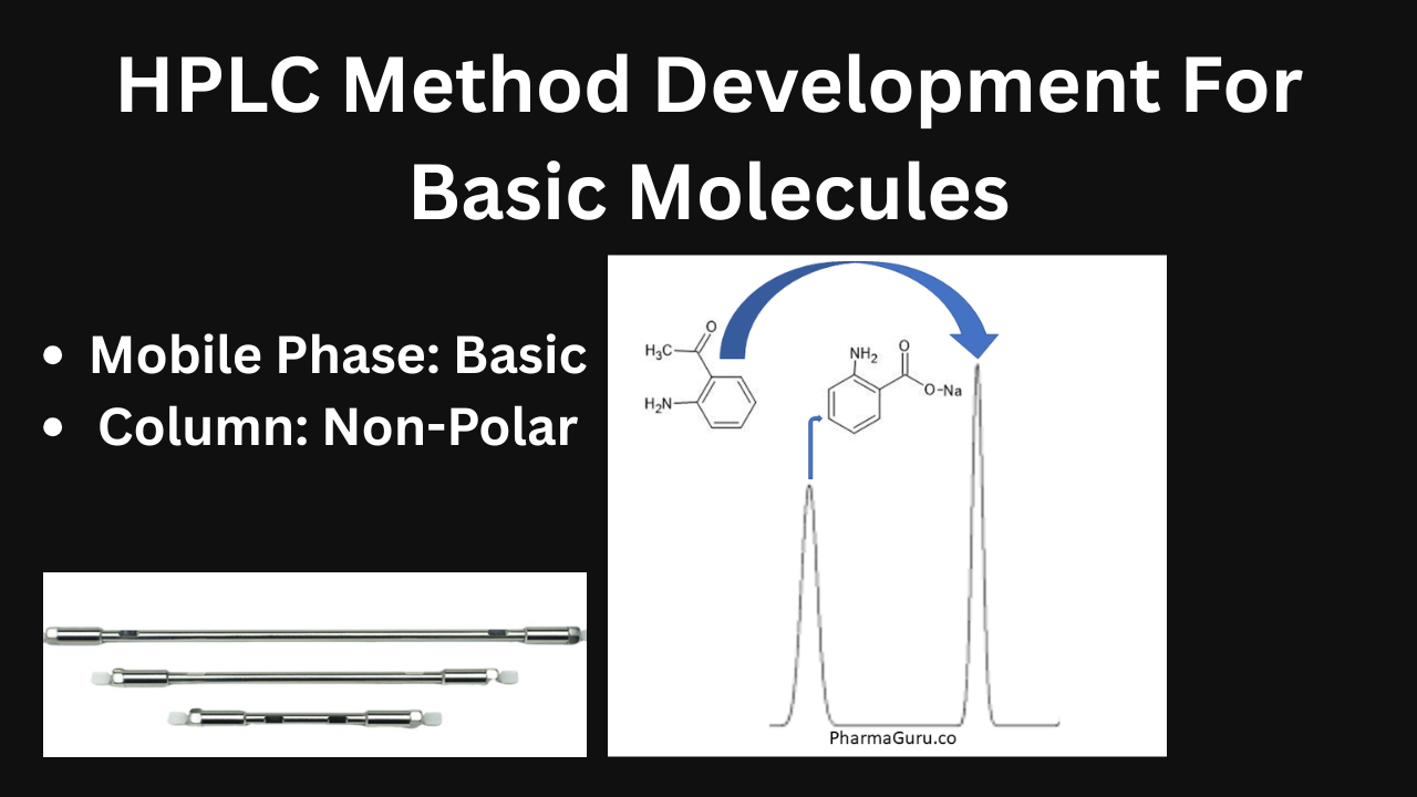 HPLC Method Development For Basic Molecules: A Case Study