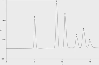 How to Reduce HPLC Method Development Cost Without Compromising Quality 2 How to Reduce HPLC Method Development Cost