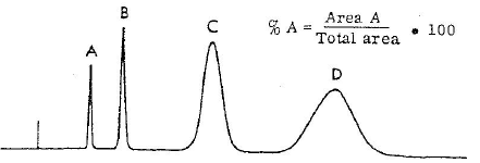 What Is Difference Between Potency and Purity in Pharmaceutical Analysis: Easy Tips 3 What Is Difference Between Assay And Purity