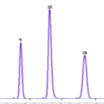Chiral GC Chromatogram