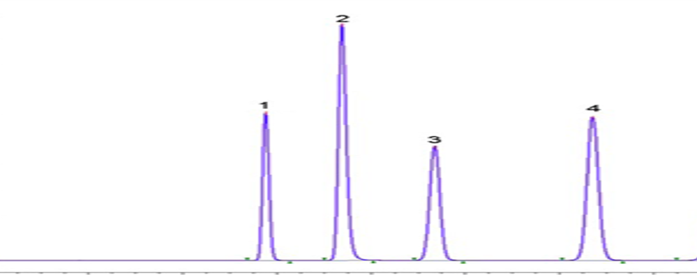 Chiral GC Chromatogram