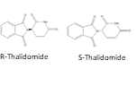 What Is Chiral HPLC?