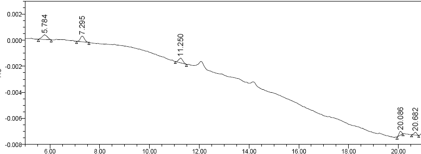Why Degassing The Mobile Phase Is Essential In HPLC: Learn In 3 Minutes 1 Why Degassing The Mobile Phase Is Essential In HPLC