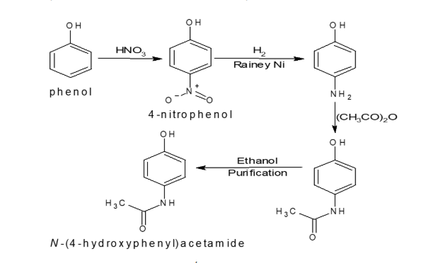 Pharmaceutical Intermediates vs APIs (Active Pharmaceutical Ingredients): 15+FAQs 3 Starting Material and Key Starting Material