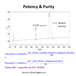 What Is Difference Between Potency and Purity in Pharmaceutical Analysis: Easy Tips 4 Difference between potency and purity