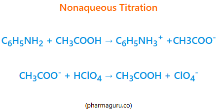 What Is Nonaqueous Titration: Learn Quickly With Case study And FAQs