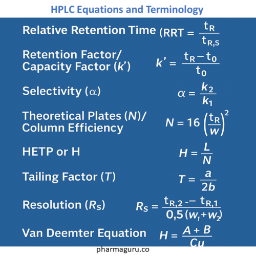 HPLC Equations and Terminology