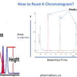 How to Read A Chromatogram In HPLC and GC