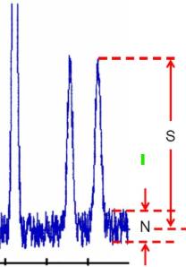 How is Signal-to-Noise Ratio Determined In HPLC