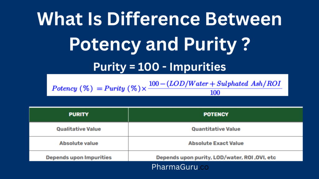 What Is Difference Between Potency and Purity in Pharmaceutical Analysis: Easy Tips 2 What Is Difference Between Potency and Purity in Pharmaceutical Analysis