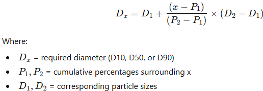How to Calculate D10, D50, D90 in Excel