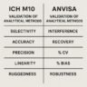 ICH And ANVISA Method Validation Guidelines: Key Differences and ...