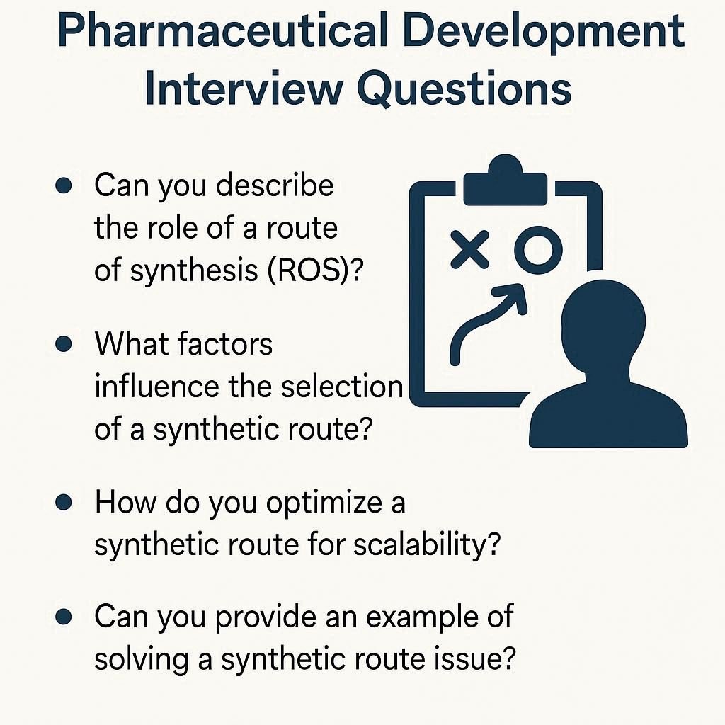 Route of Synthesis (ROS) In Pharmaceutical Development: Interview Questions