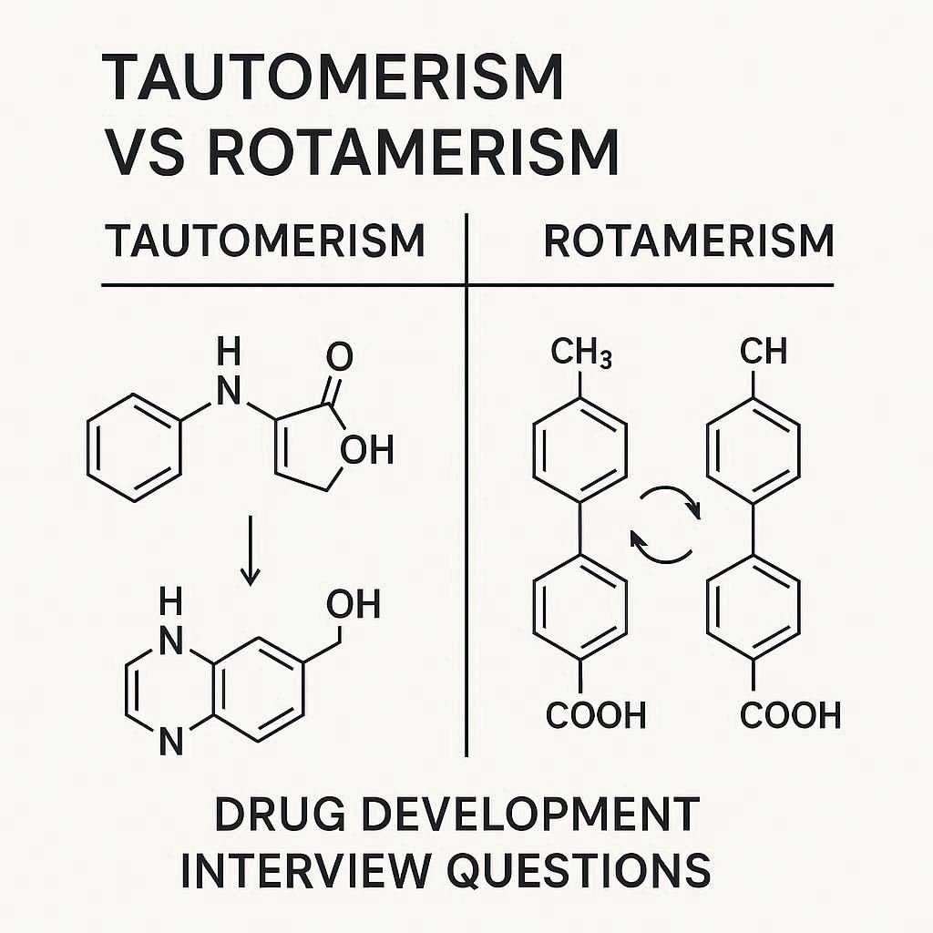 Tautomerism Vs Rotamerism In Drug Development: Interview Questions