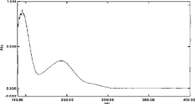 Uv Visible Spectrophotometer: How to Perform Assay And Identification Test Quickly 5 How is UV Spectra Presented?