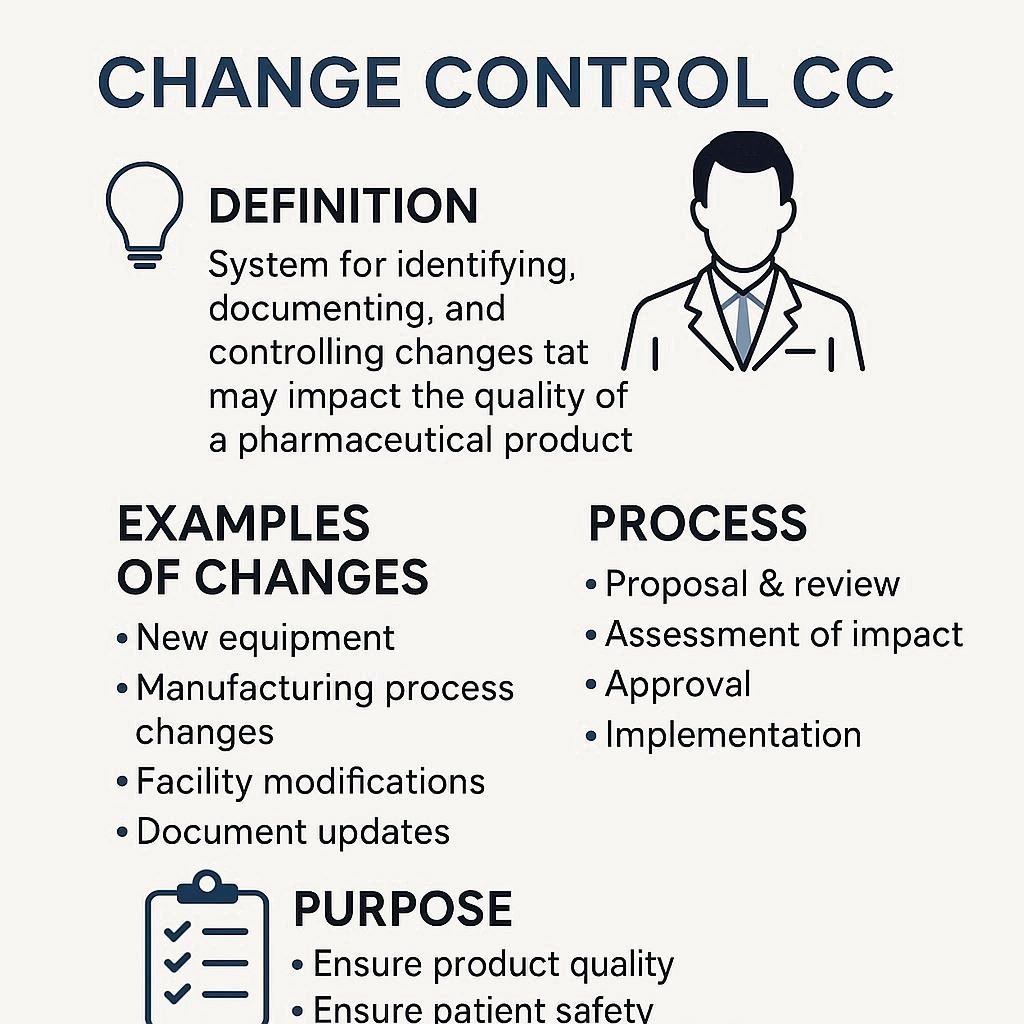 What Is Change Control (CC) in Pharmaceutical and Why Is It Essential: Learn In 3 Minutes