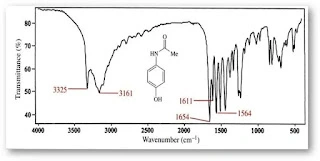 Interview FAQs On FTIR And Uv Visible Spectrophotometer