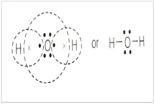 What is the Principle of FTIR?