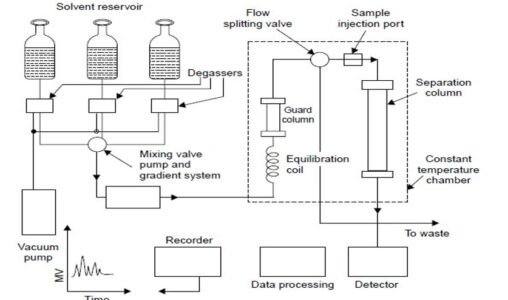 op 51+ HPLC Interview Questions and Answers For Analytical, QC, QA, R&D and RA Roles
