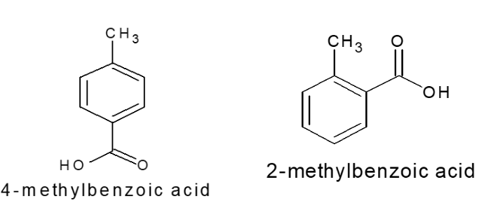 Chromatographic Techniques vs Traditional Techniques: Key Differences