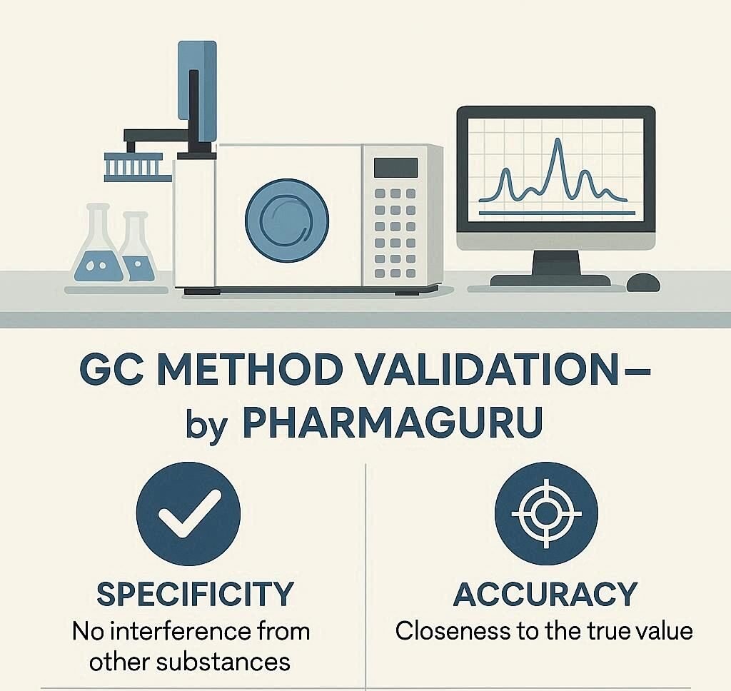 GC Method Validation For Impurities Analysis: How To Get Mastery In 3 Minutes 2 GC Method Validation For Impurities Analysis